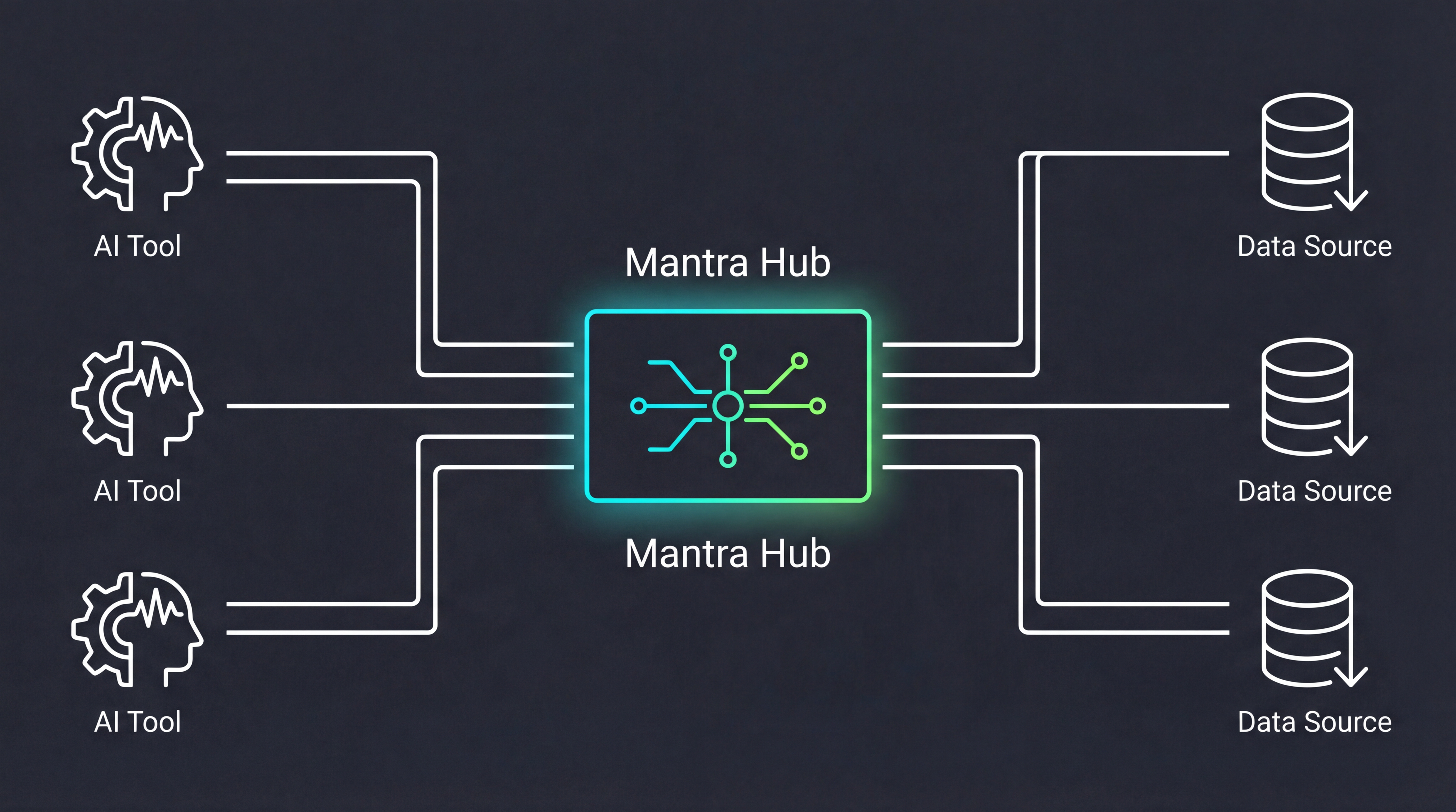 Mantra Hub Pattern