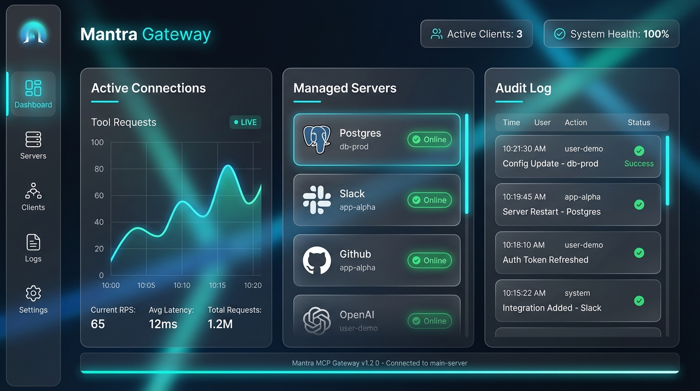 Mantra Dashboard Mockup