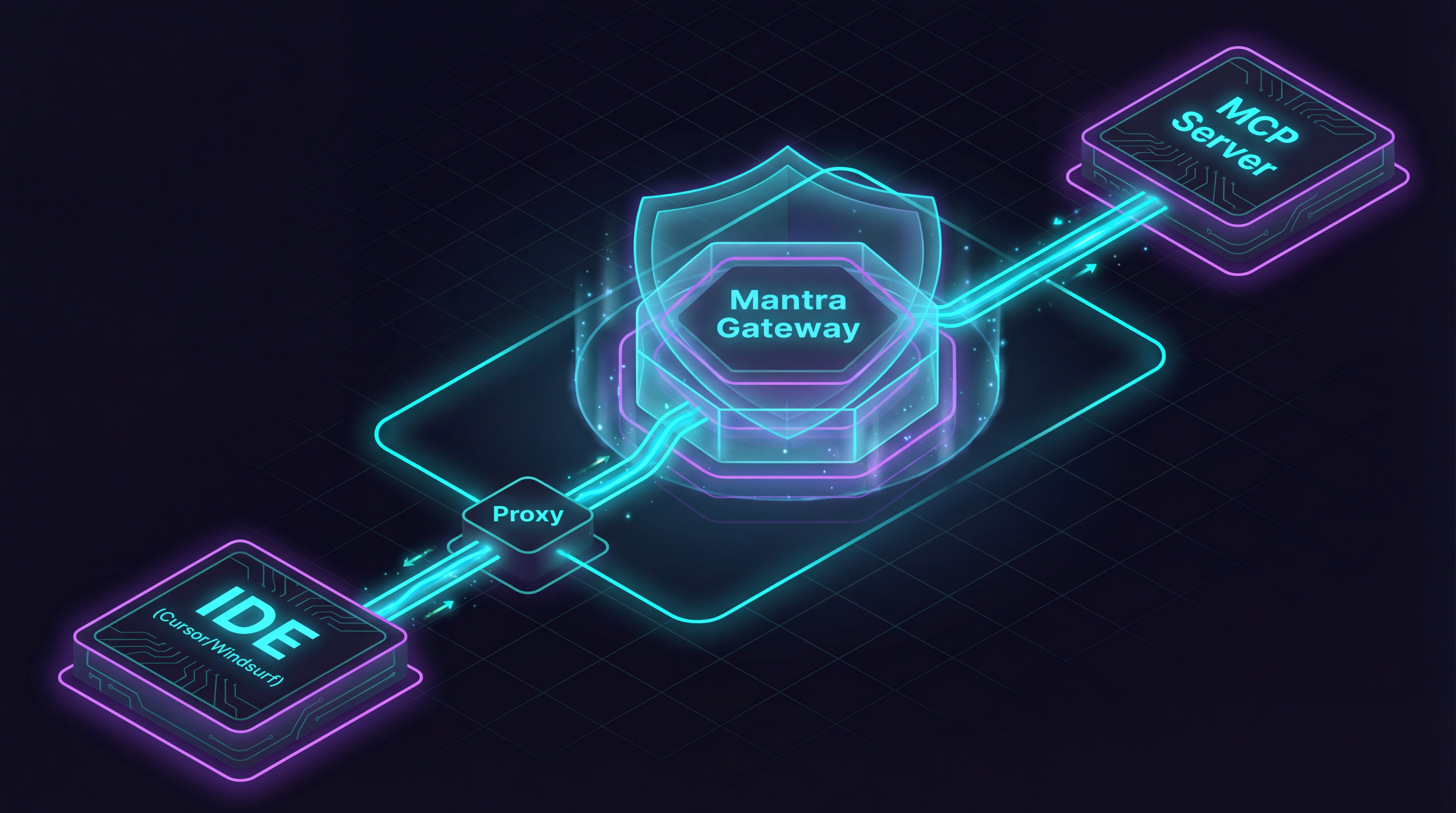 Mantra Traffic Redirection Architecture